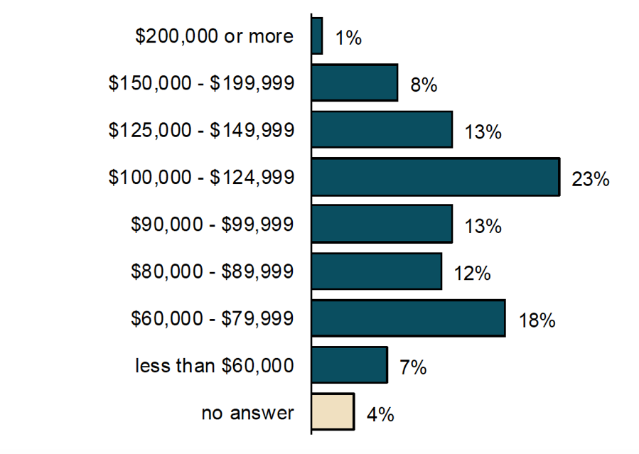 A Guide to Safety Professional Salaries and Certifications Better MRO